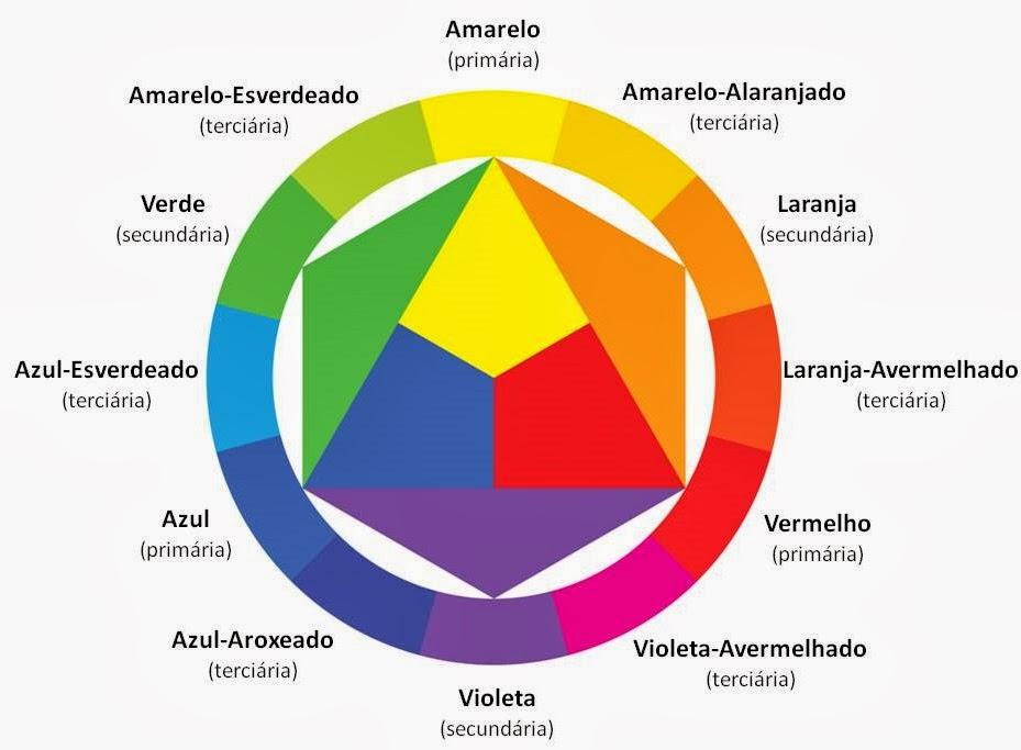 Teoria das Cores