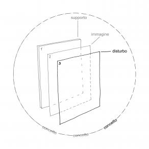 schema