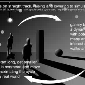 Rising and setting 