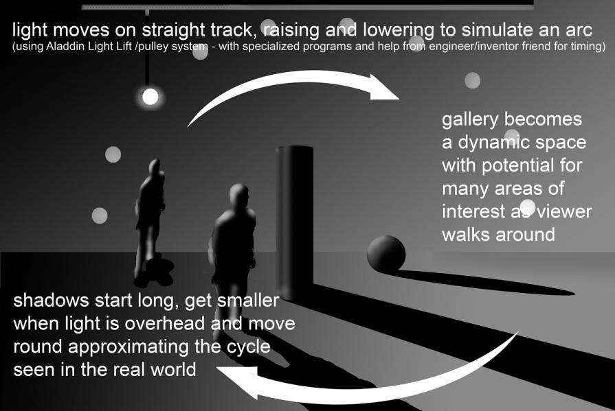 Rising and setting