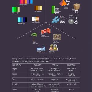 “5 Elementi 5”  legno . fuoco . terra . metallo . acqua